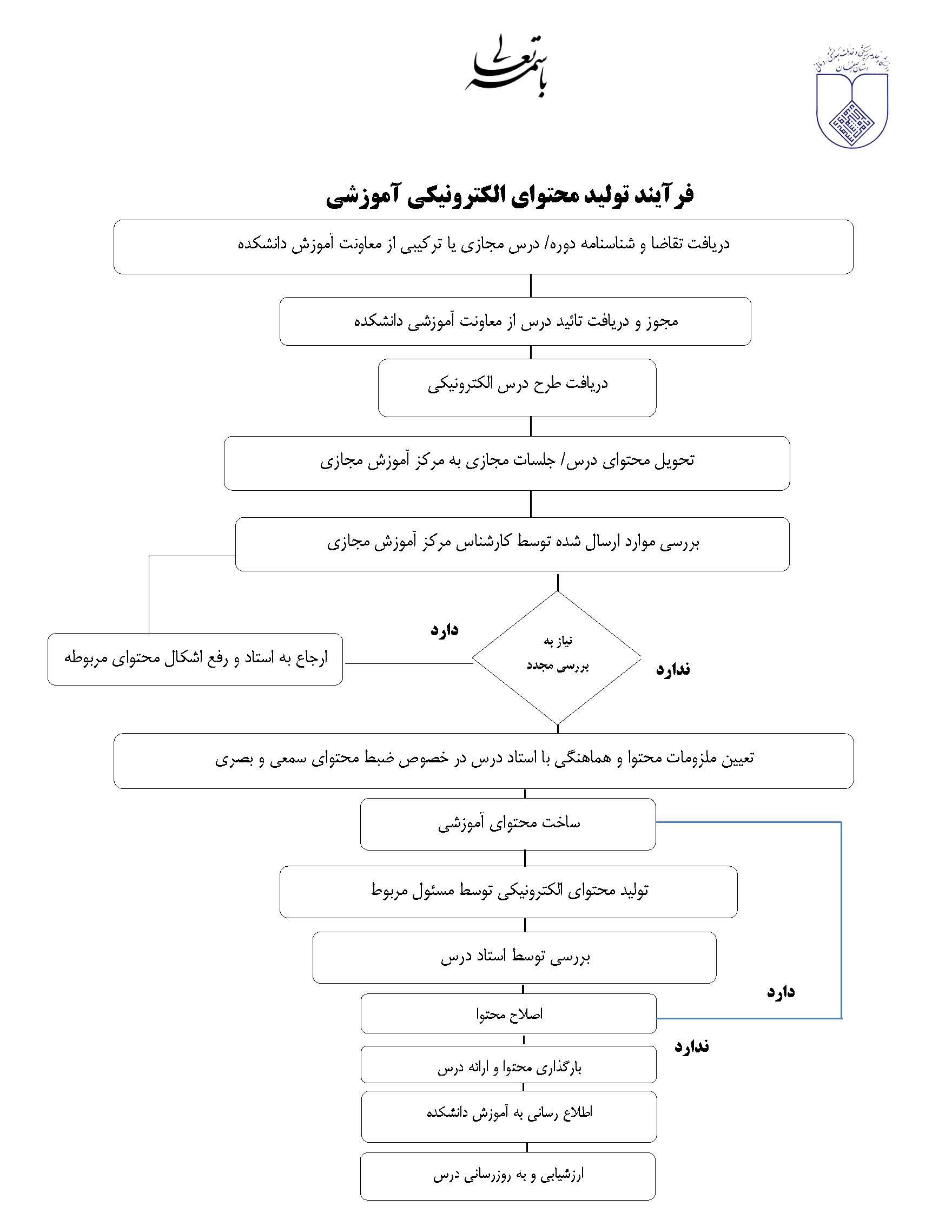 فرایند3